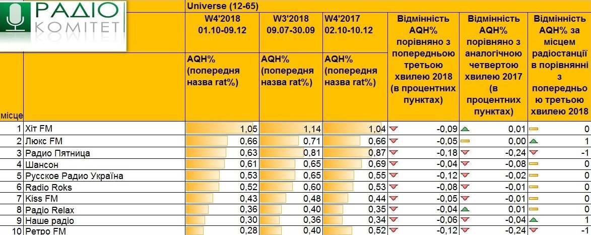 Радіослухання 2018
